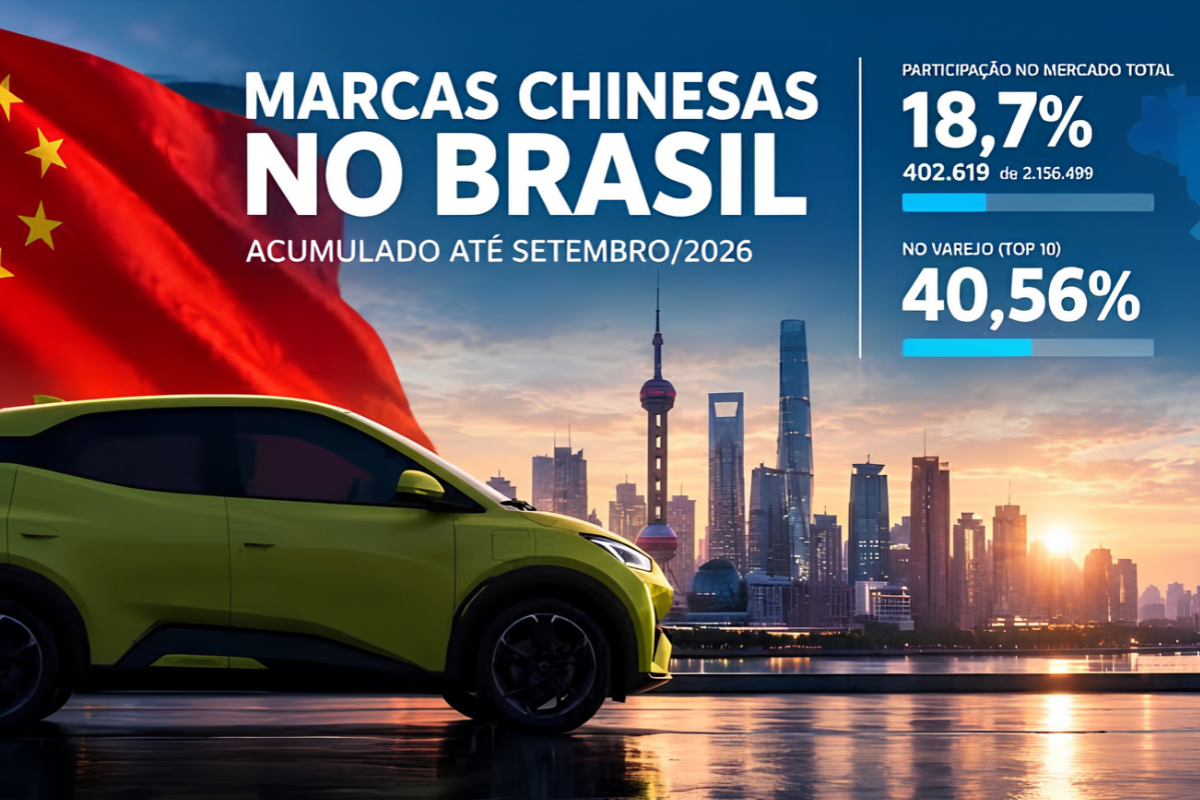 E se o Brasil só tivesse marcas chinesas? Quase 19% de todo o mercado já é deles em 2026